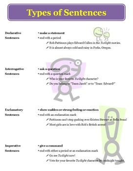 Types of Sentences: Review and Activities (Grades 5, 6, 7) by Literary ...