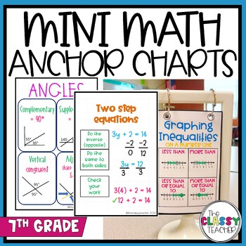 Preview of Printable Math Anchor Charts (7th Grade)