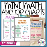 Printable Math Anchor Charts (7th Grade)