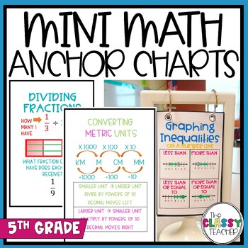 Preview of Printable Math Anchor Charts (5th Grade)