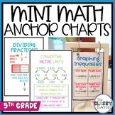 Printable Math Anchor Charts (5th Grade)