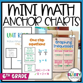Preview of Printable Math Anchor Charts (6th Grade)