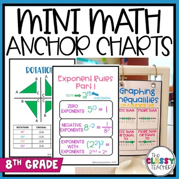 Preview of Printable Math Anchor Charts (8th Grade)