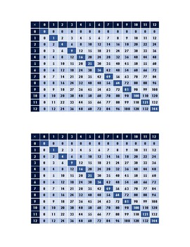 Preview of Mini Multiplication Chart - Blue