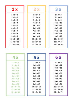 Mini Multiplication Charts by BreaHappy | TPT