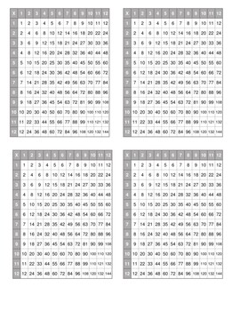 Preview of Mini Multiplication Charts