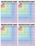 Mini Multiplication Tables FREEBIE