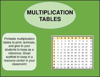 Preview of Mini Multiplication Tables Scaffold