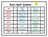 Mini-Poster: Basic Math Symbols