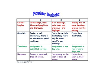Preview of Mini Poster Rubric