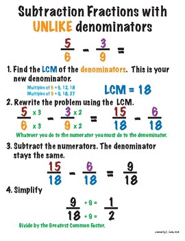 mini poster subtracting fractions with unlike denominators by