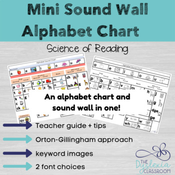 Preview of Mini Sound Wall Alphabet Chart - Science of Reading