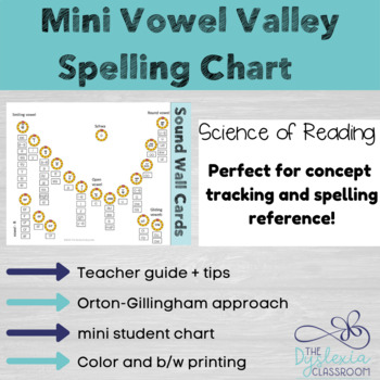 Preview of Mini Vowel Valley Student Chart - Science of Reading I Digital + Printable