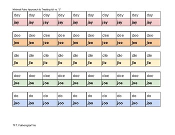 Minimal Pairs Approach To D Vs J By Pathologizethis Tpt