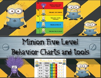 Minion Behavior Chart