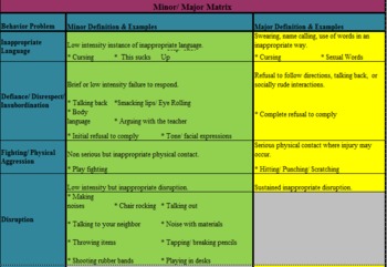 infraction minor major list pbis teacherspayteachers preview