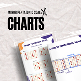 Minor Pentatonic Scale Charts