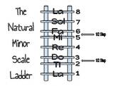 Minor Scale Ladder