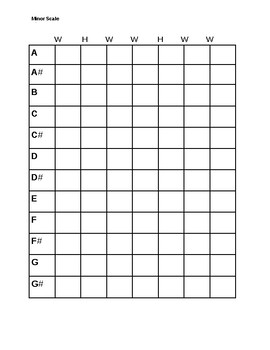 Preview of Minor Scale Worksheet