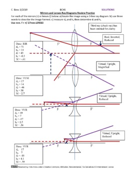 Mirror Ray Diagram Worksheet Answers - Wiring Diagram