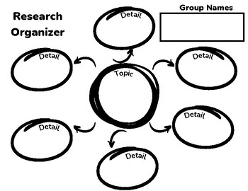Preview of Misc. Research Topic Graphic Organizer