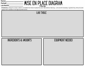 Preview of Mise En Place Lab Planning Sheet