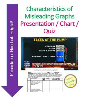 Preview of Misleading Graphs - Presentation, Graph Org, and Practice or Quiz