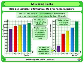 Preview of Misleading Graphs for Elementary School Math Powerpoint