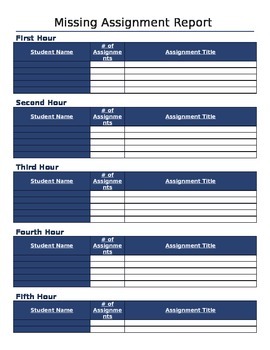 missing assignment report in canvas