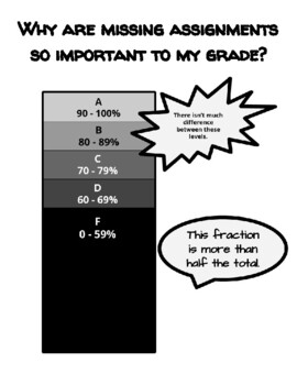 how much will missing an assignment affect my grade