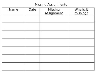 list of missing assignments