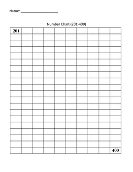 Missing Number 200 Chart Activity with Extension to 400 | TpT