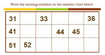 Preview of Missing Numbers Charts