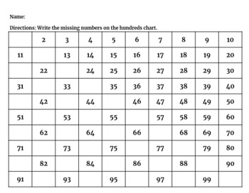 Missing Numbers Hundreds Chart Worksheets by EDUwithEmily | TPT