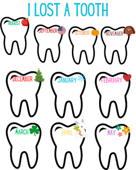 Preview of Missing Teeth Graph