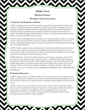 Preview of Missouri Learning Standards: Middle School Science Grades 6-8