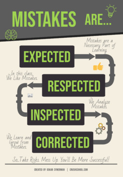 Preview of Mistakes Are Expected, Respected, Inspected, Corrected - Printable Poster