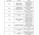 Misused words handout