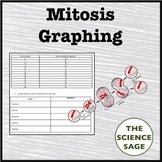 Mitosis Graphing Activity