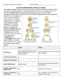Mitosis and Meiosis Review Reading Comprehension