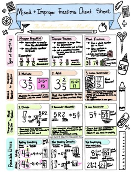 Cheatsheet King Blog