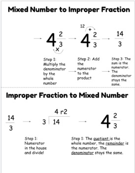 Preview of Mixed Number to Improper Fraction Anchor Chart
