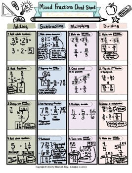 Cheatsheet King Blog