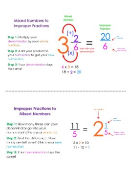 Mixed Numbers & Improper Fractions Cheat Sheet by BRITTANY ELLIS
