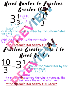 Preview of Mixed Numbers and Improper Fraction Conversions