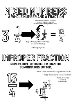 Preview of Mixed Numbers and Improper Fractions Anchor