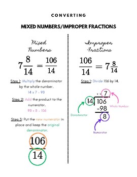 Preview of Mixed Numbers and Improper Fractions Notes