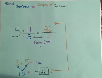 Preview of Mixed Numbers to Improper Fractions