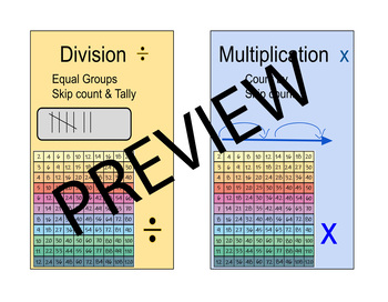Preview of Mixed Operation Cue Cards for Adding Subtracting Multiplication and Division