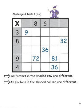 mixed up multiplication tables by tom ellsworth tpt